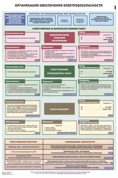 ПС27 организация обеспечения электробезопасности (ламинированная бумага, a2, 3 листа) - Охрана труда на строительных площадках - Плакаты для строительства - Магазин охраны труда и техники безопасности stroiplakat.ru