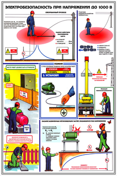 ПС28 электробезопасность при напряжении до 1000 в (ламинированная бумага, a2, 3 листа) - Охрана труда на строительных площадках - Плакаты для строительства - Магазин охраны труда и техники безопасности stroiplakat.ru